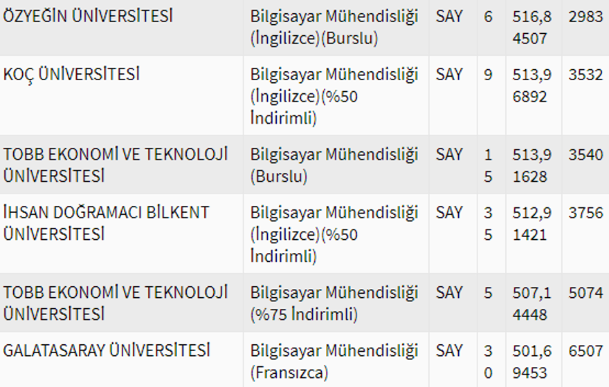 2020 Bilgisayar mühendisliği bölümü taban puanları 1 2020 Bilgisayar mühendisliği bölümü taban puanları 1