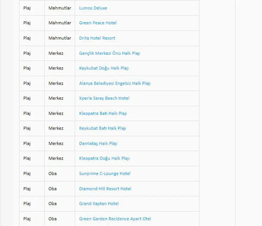 Türkiye'nin mavi bayraklı plajları: 2024 yılı güncel listesi (En iyi sahiller ve plajlar) 10 Türkiye'nin mavi bayraklı plajları: 2024 yılı güncel listesi (En iyi sahiller ve plajlar) 10