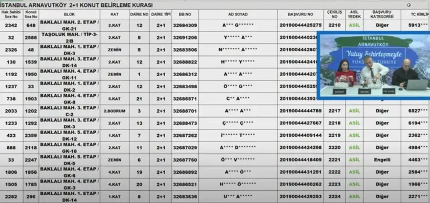 TOKİ Arnavutköy kura çekimi tamamlandı: TOKİ Arnavutköy kura sonuçları ve isim listesi nasıl öğrenilir? 4
