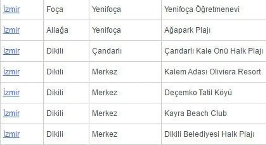 Antalya'da 'beş yıldızlı' 2 ücretsiz halk plajı açıldı 59 Antalya'da 'beş yıldızlı' 2 ücretsiz halk plajı açıldı 59
