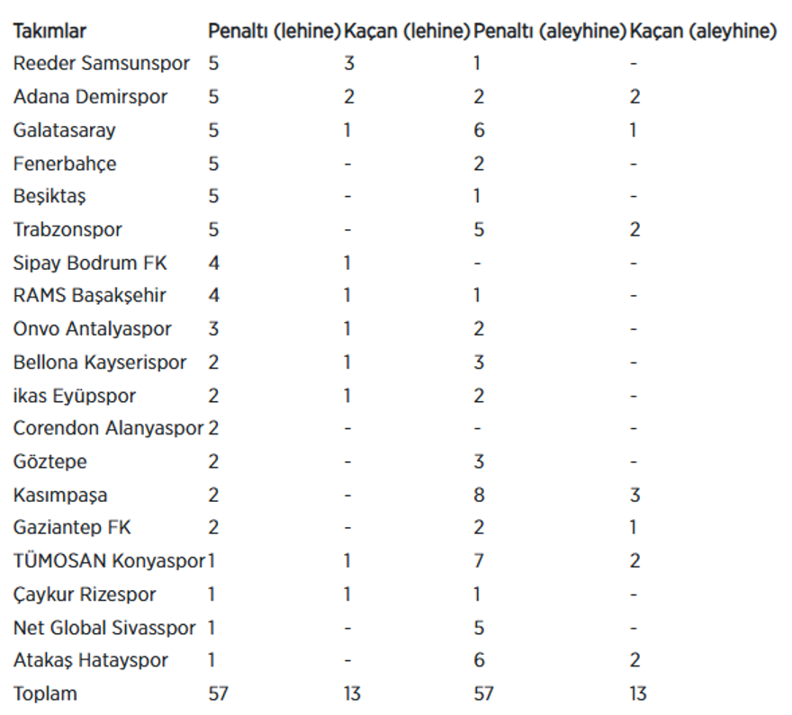 PENALTI İSTATİSTİKLERİ 6 PENALTI İSTATİSTİKLERİ 6