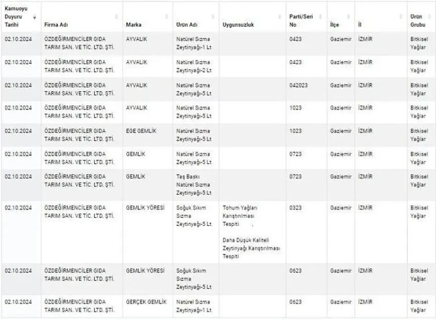 Kuyu tandırda rakı, kokoreçte votka, tandırda viski: Gıdada sahtecilik boyut atladı 38