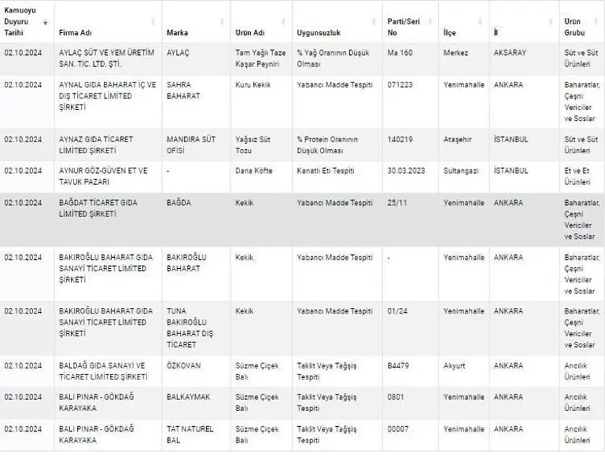 Kuyu tandırda rakı, kokoreçte votka, tandırda viski: Gıdada sahtecilik boyut atladı 12