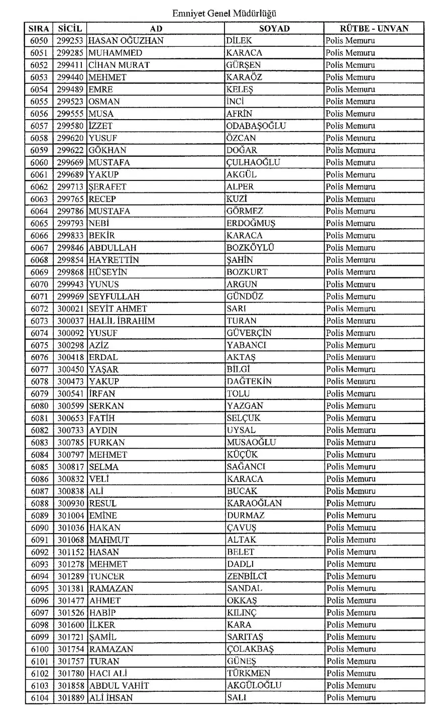KHK ile ihraç edilen polisler 110