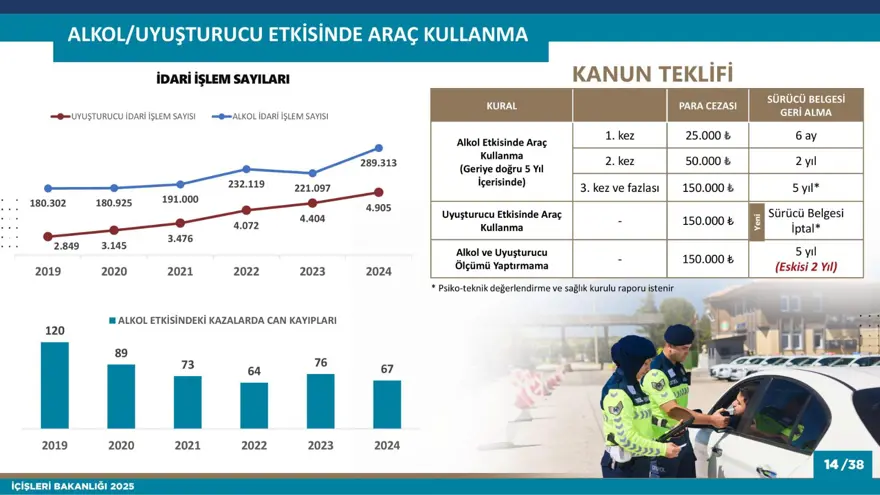 ALKOLLÜ ARAÇ KULLANMANIN CEZASI 13