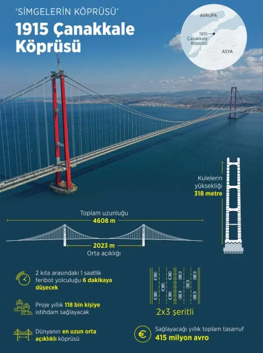 'SİMGELERİN KÖPRÜSÜ' 2