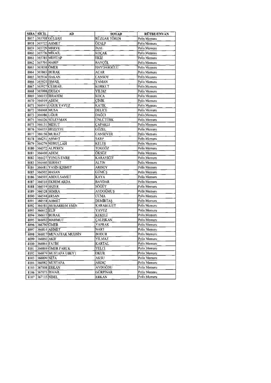 KHK ile ihraç edilenlerin tam listesi (701 sayılı son OHAL KHK'sı) 204 KHK ile ihraç edilenlerin tam listesi (701 sayılı son OHAL KHK'sı) 204