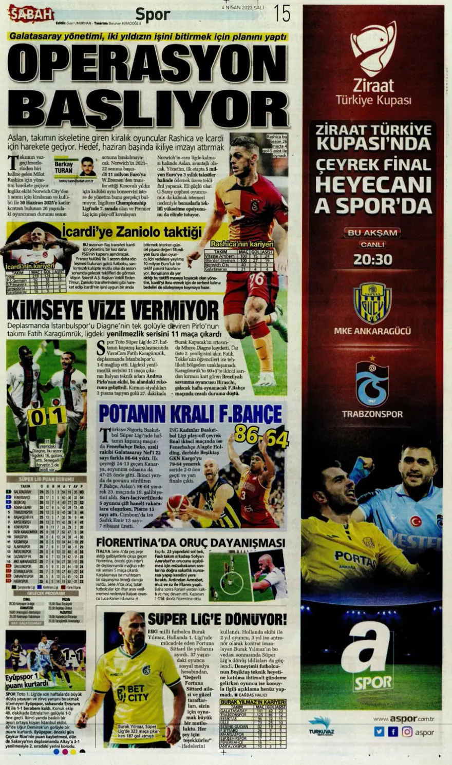 Günün spor manşetleri (4 Nisan 2023) 9 Günün spor manşetleri (4 Nisan 2023) 9