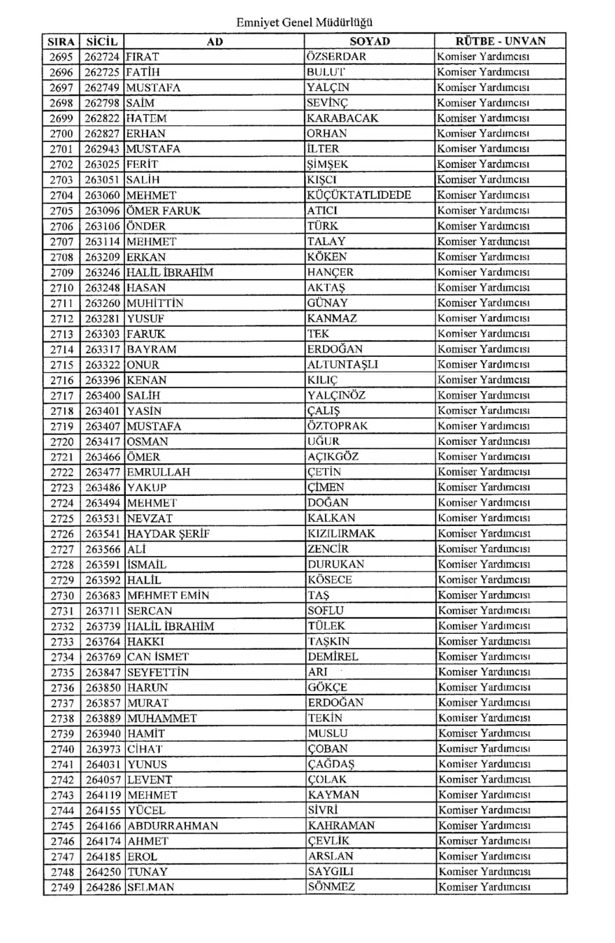 KHK ile ihraç edilen polisler 49