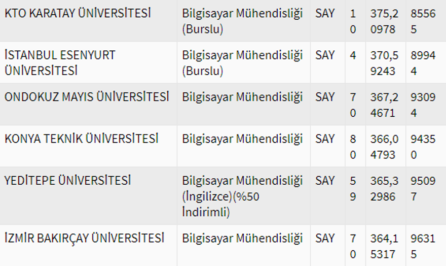 2020 Bilgisayar mühendisliği bölümü taban puanları 13 2020 Bilgisayar mühendisliği bölümü taban puanları 13
