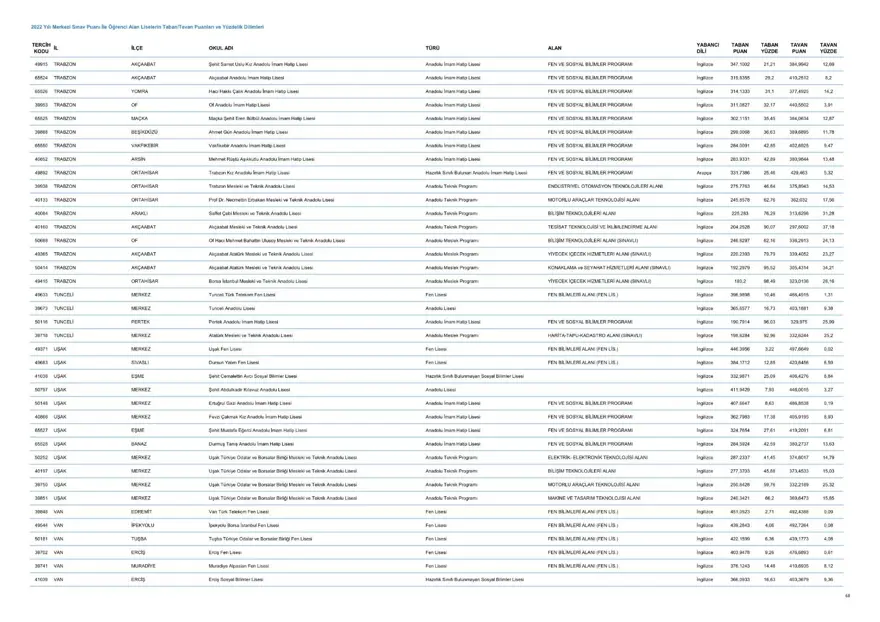 LGS taban ve tavan puanları 2023: MEB LGS taban/tavan puanları belli oldu mu? Başarı sıralaması ne zaman açıklanacak? 69 LGS taban ve tavan puanları 2023: MEB LGS taban/tavan puanları belli oldu mu? Başarı sıralaması ne zaman açıklanacak? 69