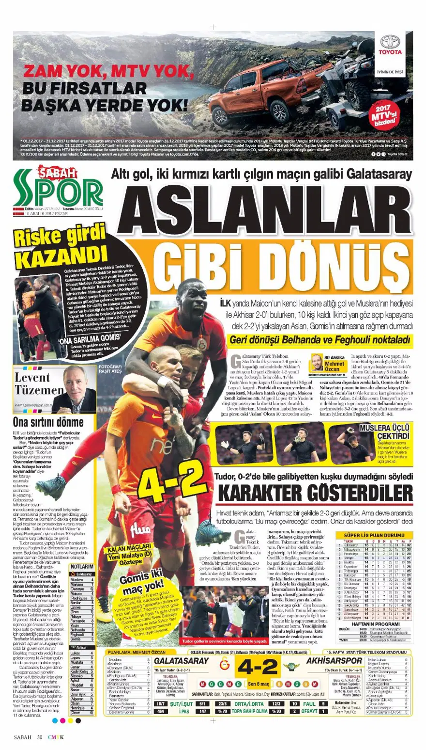 Günün spor gazeteleri (10 Aralık 2017) 4 Günün spor gazeteleri (10 Aralık 2017) 4