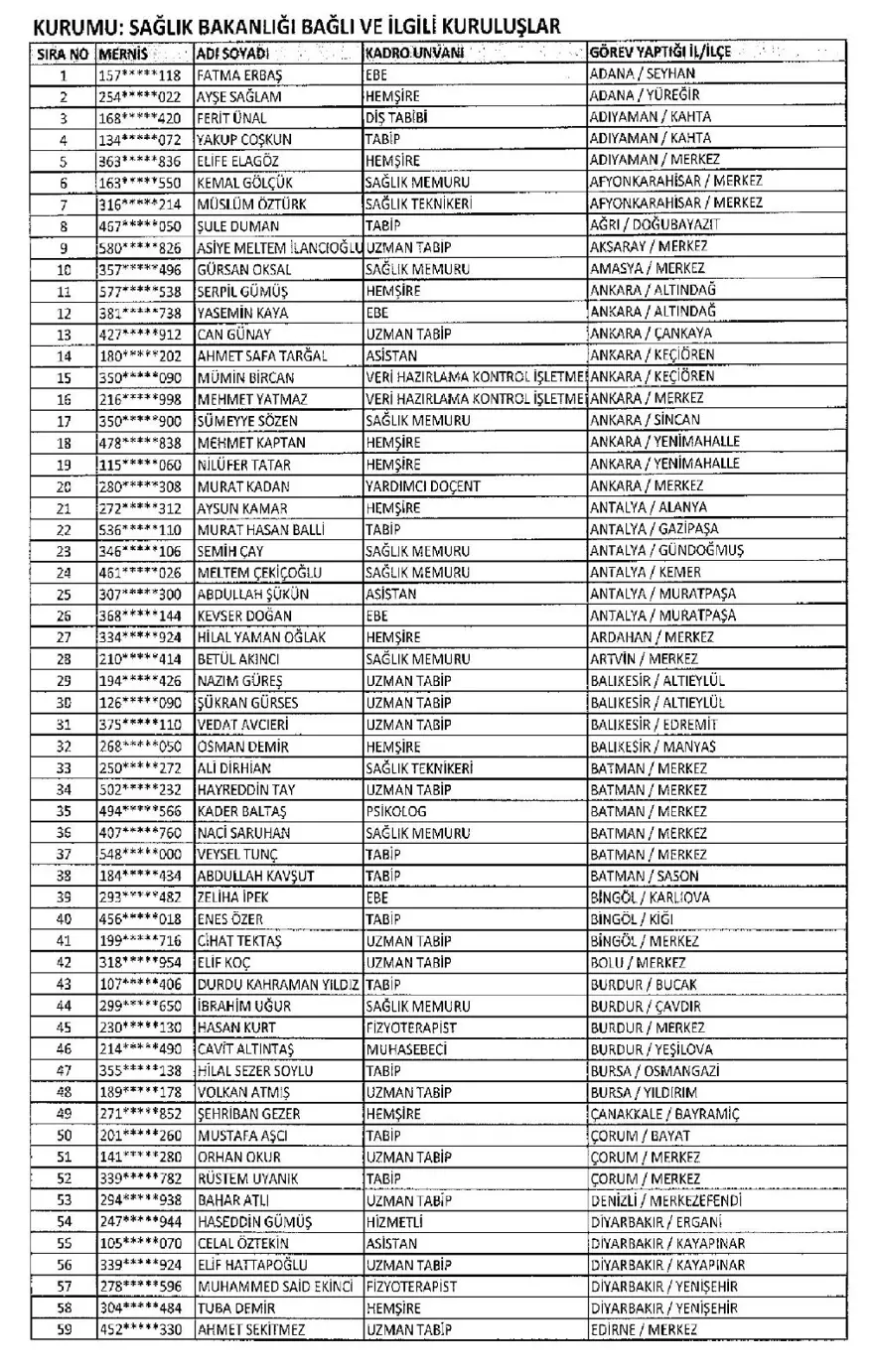 İşte 697 sayılı yeni KHK ile göreve iade edilen 1823 kişinin listesi 60