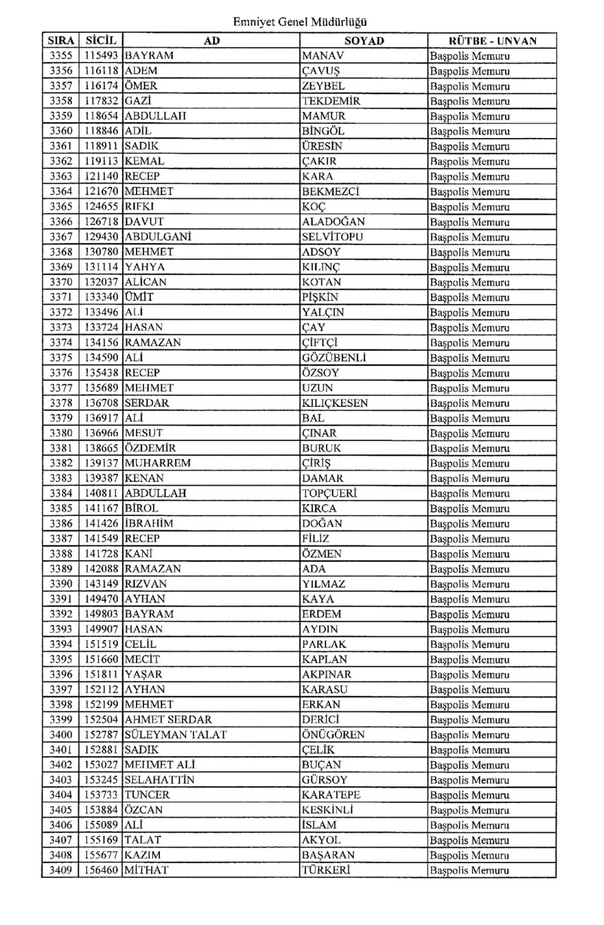 KHK ile ihraç edilen polisler 61