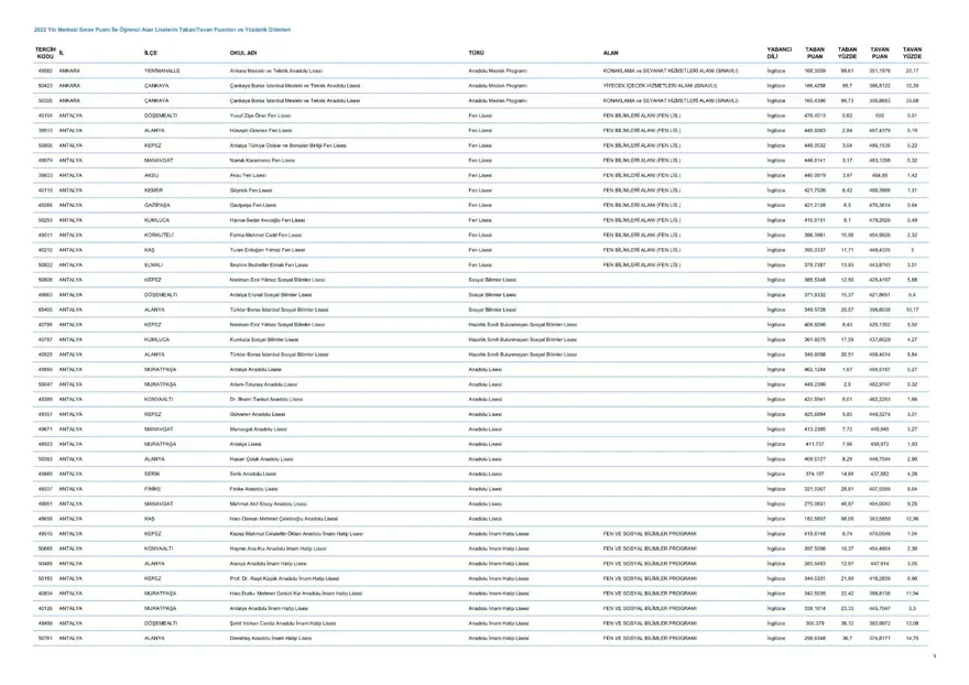 LGS taban ve tavan puanları 2023: MEB LGS taban/tavan puanları belli oldu mu? Başarı sıralaması ne zaman açıklanacak? 10 LGS taban ve tavan puanları 2023: MEB LGS taban/tavan puanları belli oldu mu? Başarı sıralaması ne zaman açıklanacak? 10