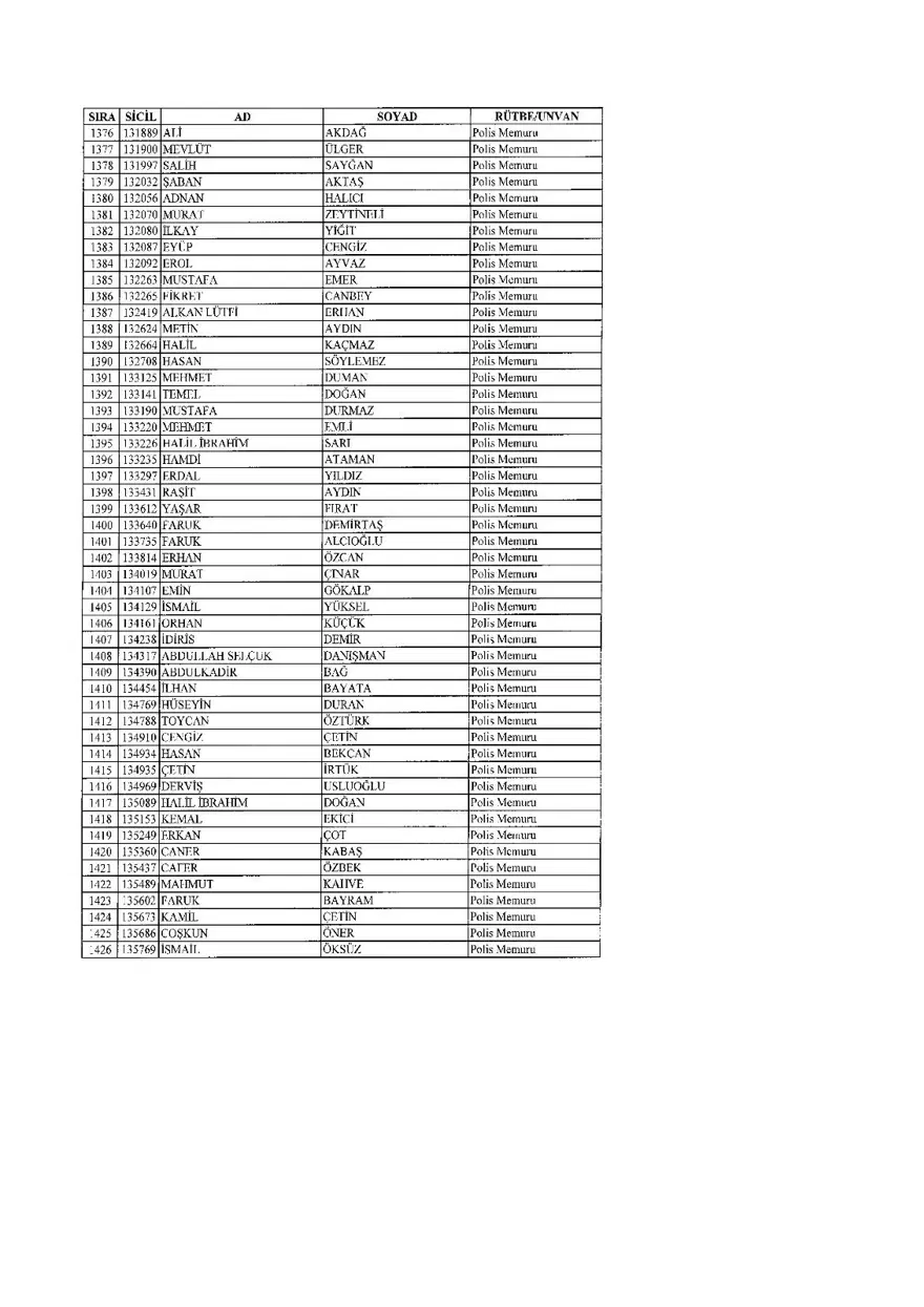 KHK ile ihraç edilenlerin tam listesi (701 sayılı son OHAL KHK'sı) 76 KHK ile ihraç edilenlerin tam listesi (701 sayılı son OHAL KHK'sı) 76