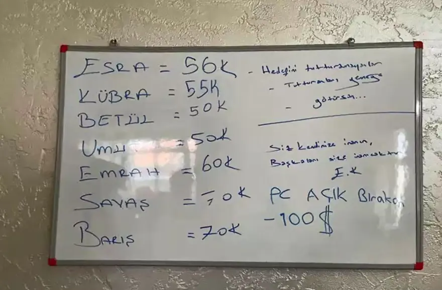 İstanbul’da jigolo vurgunu: Dolandırma hedefini tutturamayan, hedefini tutturanlarıyemeğe götürdü 4