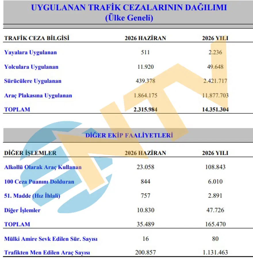 Şaşırtan şehir ayrıntısı. Ankara, İstanbul’u solladı. En iyi sürücü hangi ilde? 11