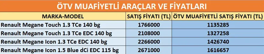 ENGELLİ ARAÇ YAKINI ADINA ALINABİLİR Mİ? 8