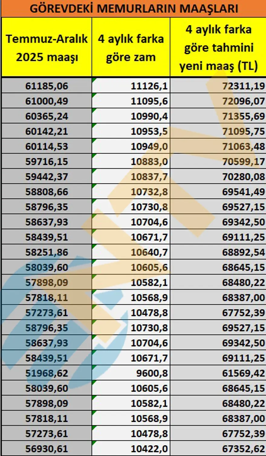 Memur ve emekliyi zam heyecanı sardı. Seyyanen zam olacak mı? 9