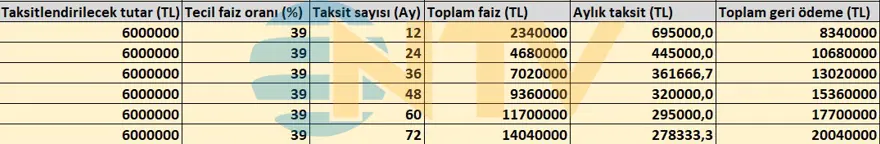 Vergi yapılandırması devreye girdi, işte faiz ve ödenecek taksit tutarları 12
