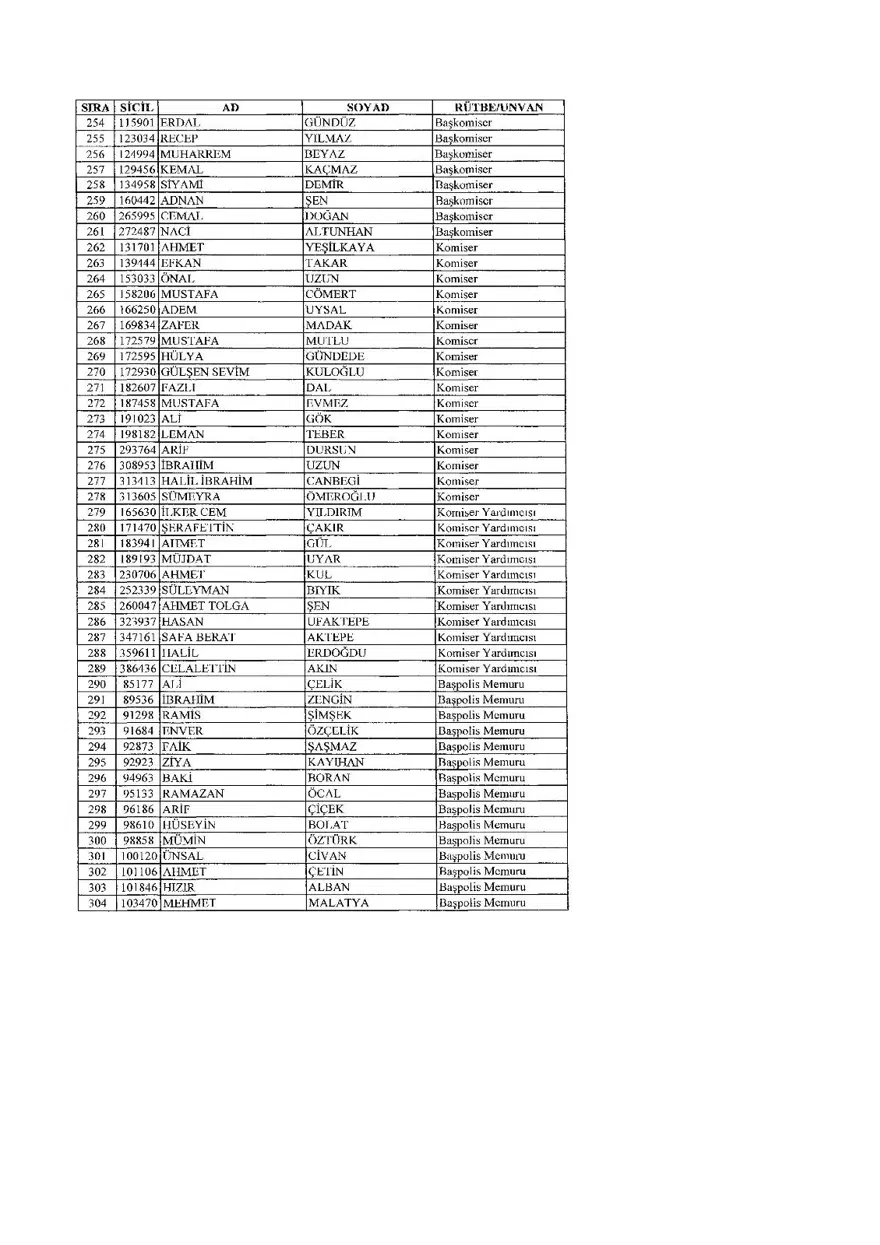 KHK ile ihraç edilenlerin tam listesi (701 sayılı son OHAL KHK'sı) 433 KHK ile ihraç edilenlerin tam listesi (701 sayılı son OHAL KHK'sı) 433