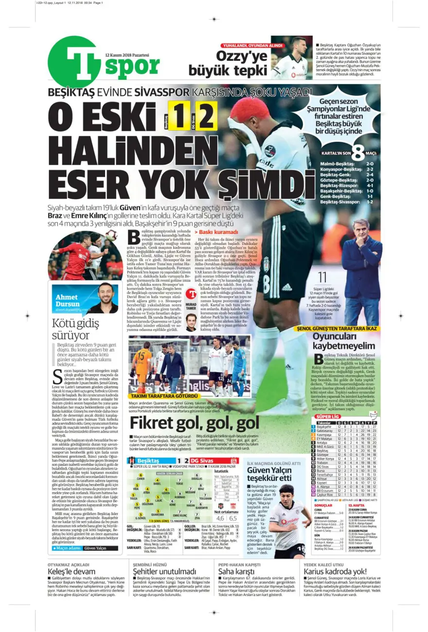 Günün spor manşetleri (12 Kasım 2018) 22