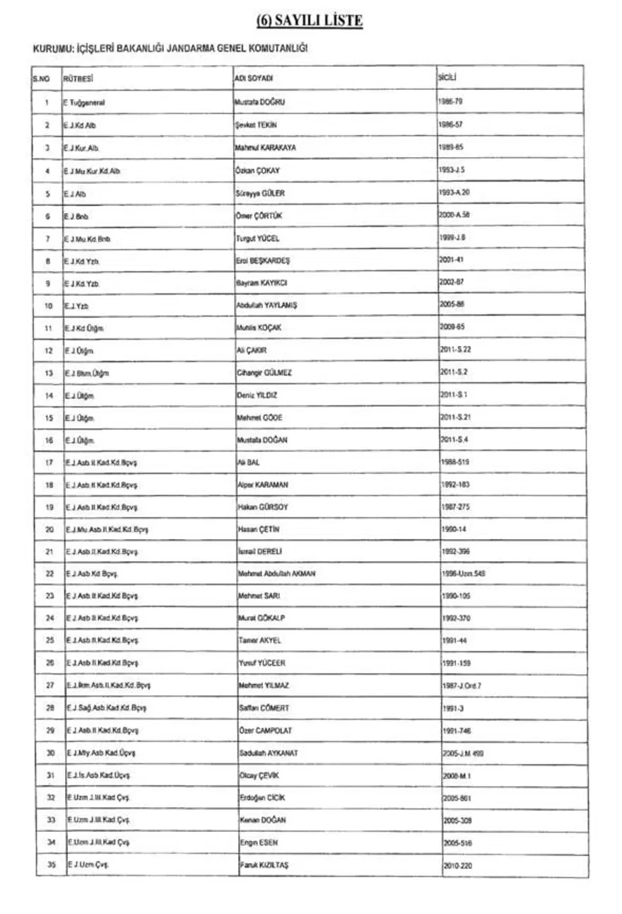 KHK ile rütbeleri alınanların tam listesi (701 sayılı KHK) 36