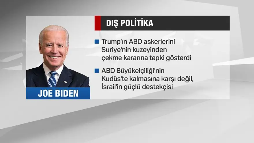 ABD'nin 46. başkanı Joe Biden kimdir? (Portresi, vaatleri, dış politikada hedefleri) 17 ABD'nin 46. başkanı Joe Biden kimdir? (Portresi, vaatleri, dış politikada hedefleri) 17