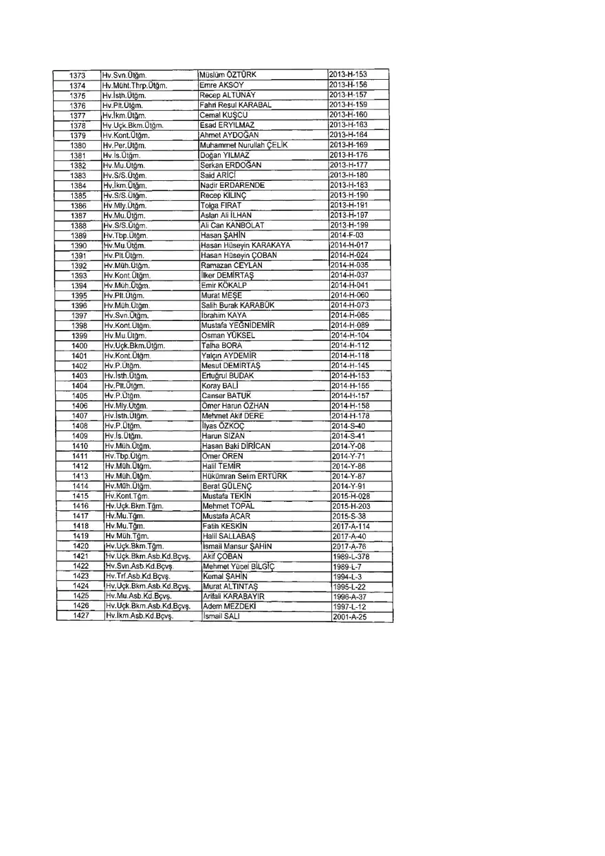 KHK ile ihraç edilenlerin tam listesi (701 sayılı son OHAL KHK'sı) 378 KHK ile ihraç edilenlerin tam listesi (701 sayılı son OHAL KHK'sı) 378