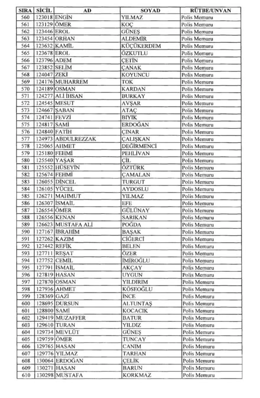 KHK ile rütbeleri alınanların tam listesi (701 sayılı KHK) 24