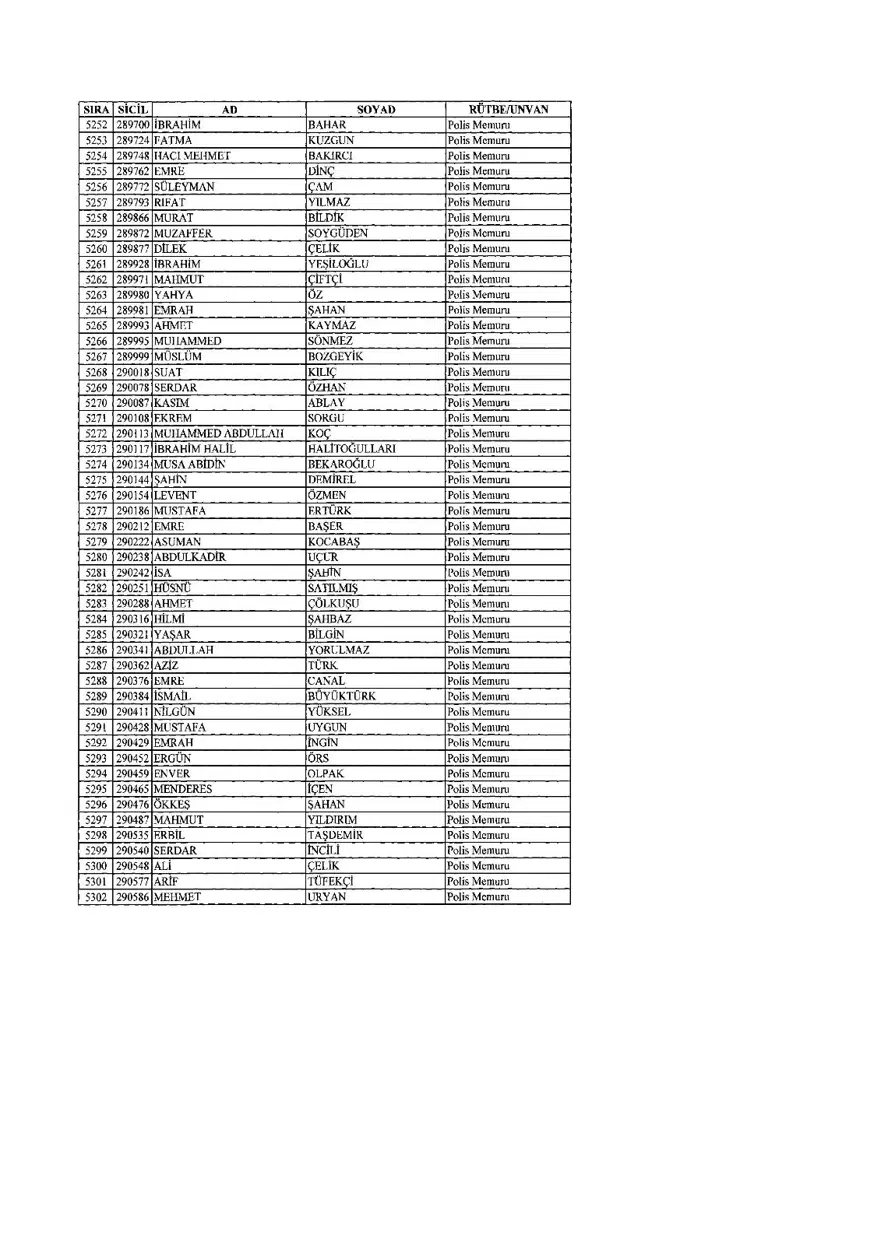 KHK ile ihraç edilenlerin tam listesi (701 sayılı son OHAL KHK'sı) 149 KHK ile ihraç edilenlerin tam listesi (701 sayılı son OHAL KHK'sı) 149