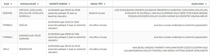 İzmir'in 10 ilçesinde su kesintisi yaşanıyor (İZSU su kesintisi programı 22 Eylül) 2