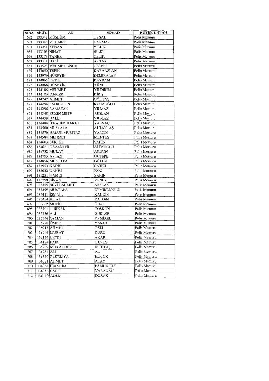 KHK ile ihraç edilenlerin tam listesi (701 sayılı son OHAL KHK'sı) 441 KHK ile ihraç edilenlerin tam listesi (701 sayılı son OHAL KHK'sı) 441