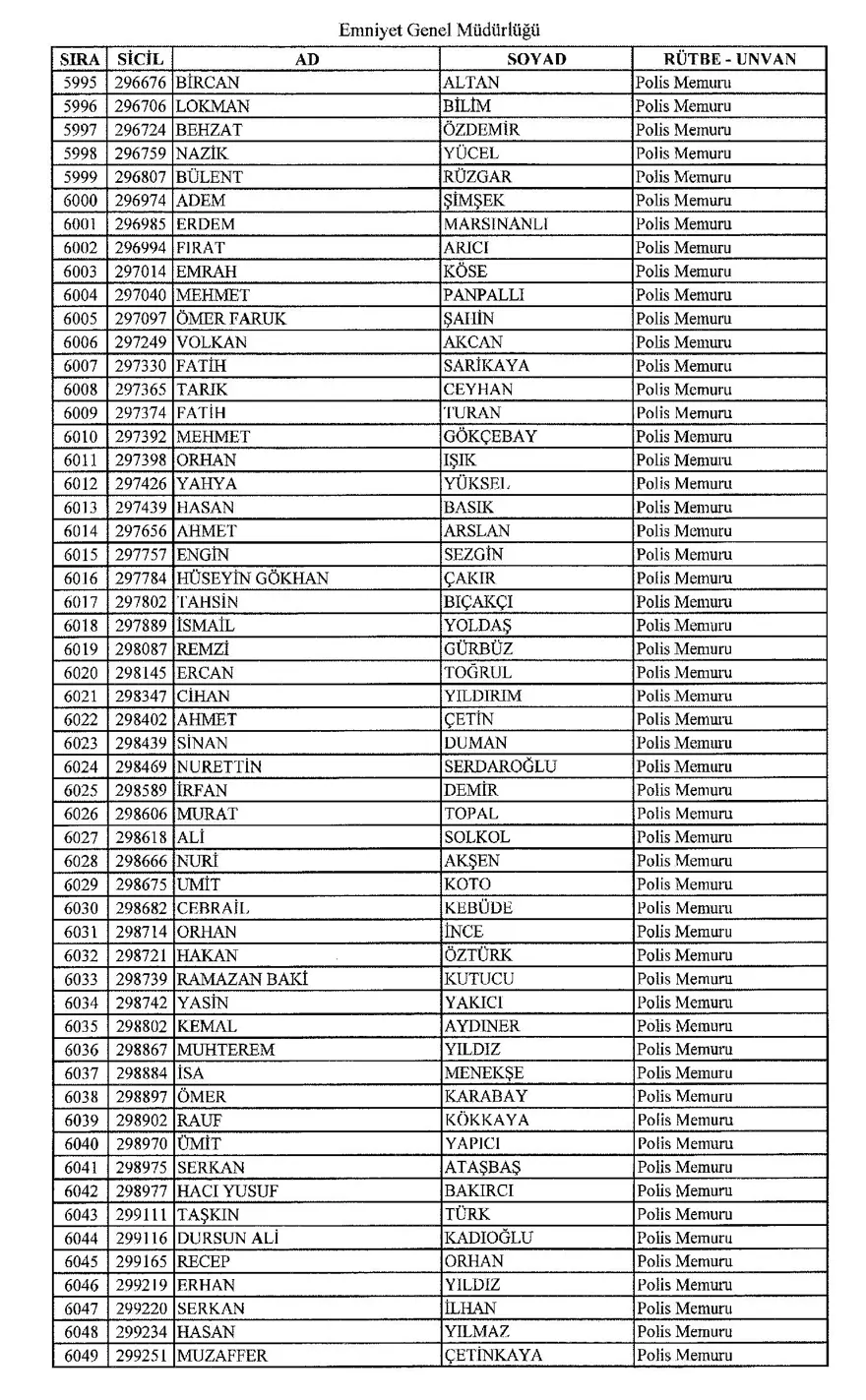 KHK ile ihraç edilen polisler 109