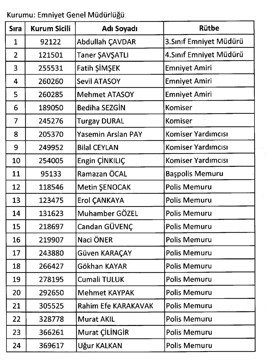 688 sayılı KHK,  29 Mart, ihraç, göreve iade, resmi gazete, OHAL 14