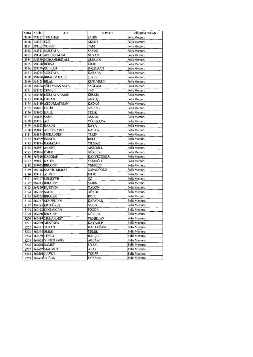 KHK ile ihraç edilenlerin tam listesi (701 sayılı son OHAL KHK'sı) 206 KHK ile ihraç edilenlerin tam listesi (701 sayılı son OHAL KHK'sı) 206