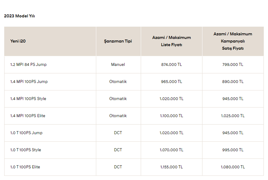 YENİ HYUNDAİ i20 ARALIK AYI FİYAT LİSTESİ 87
