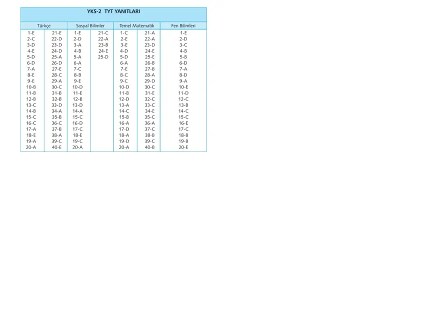 Uğur Okulları TYT -2 deneme sınavı 32