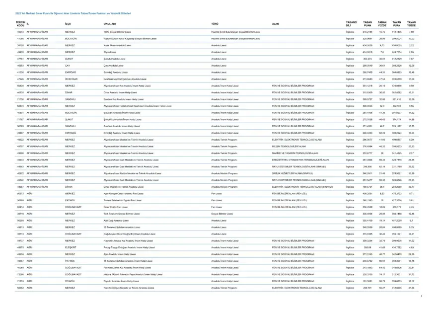 LGS taban ve tavan puanları 2023: MEB LGS taban/tavan puanları belli oldu mu? Başarı sıralaması ne zaman açıklanacak? 4 LGS taban ve tavan puanları 2023: MEB LGS taban/tavan puanları belli oldu mu? Başarı sıralaması ne zaman açıklanacak? 4