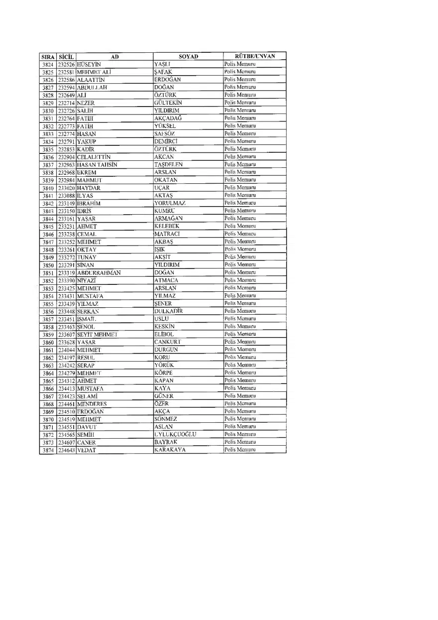 KHK ile ihraç edilenlerin tam listesi (701 sayılı son OHAL KHK'sı) 123 KHK ile ihraç edilenlerin tam listesi (701 sayılı son OHAL KHK'sı) 123