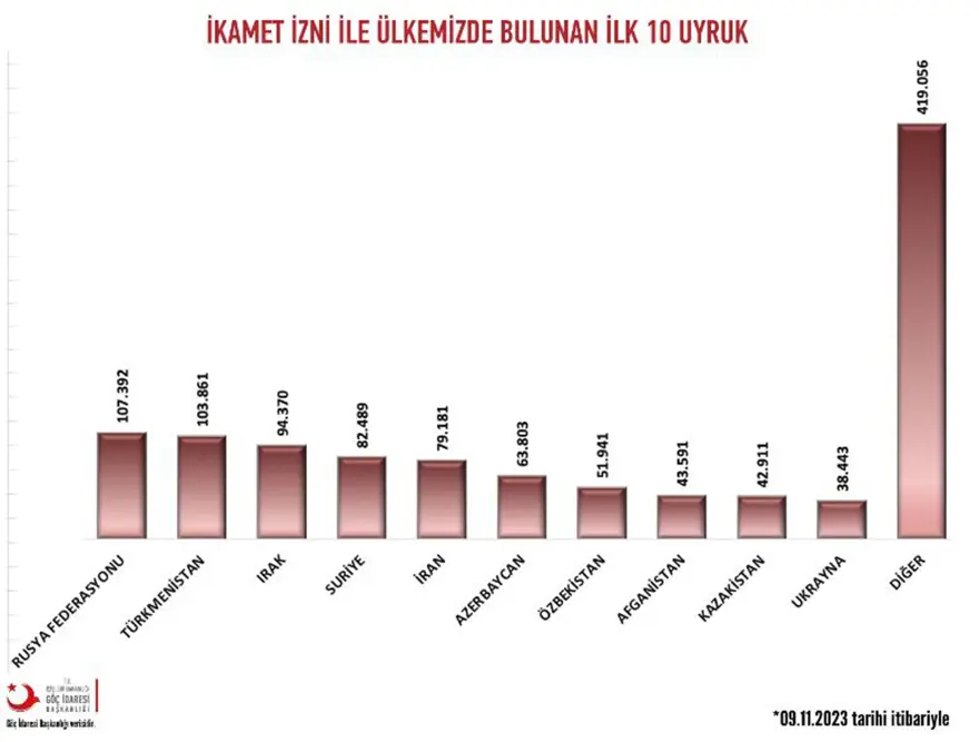 RUSLAR İLK SIRADA 1