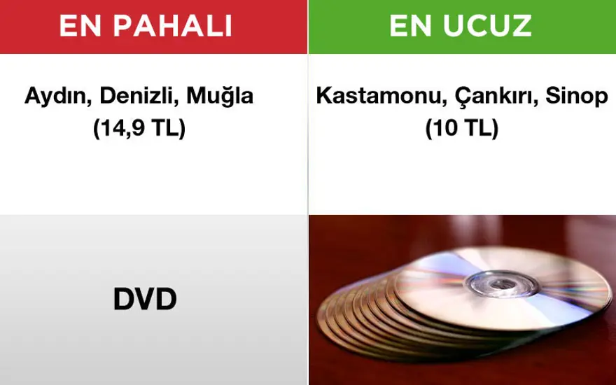 Hangi ürünü hangi ilden almalı? 