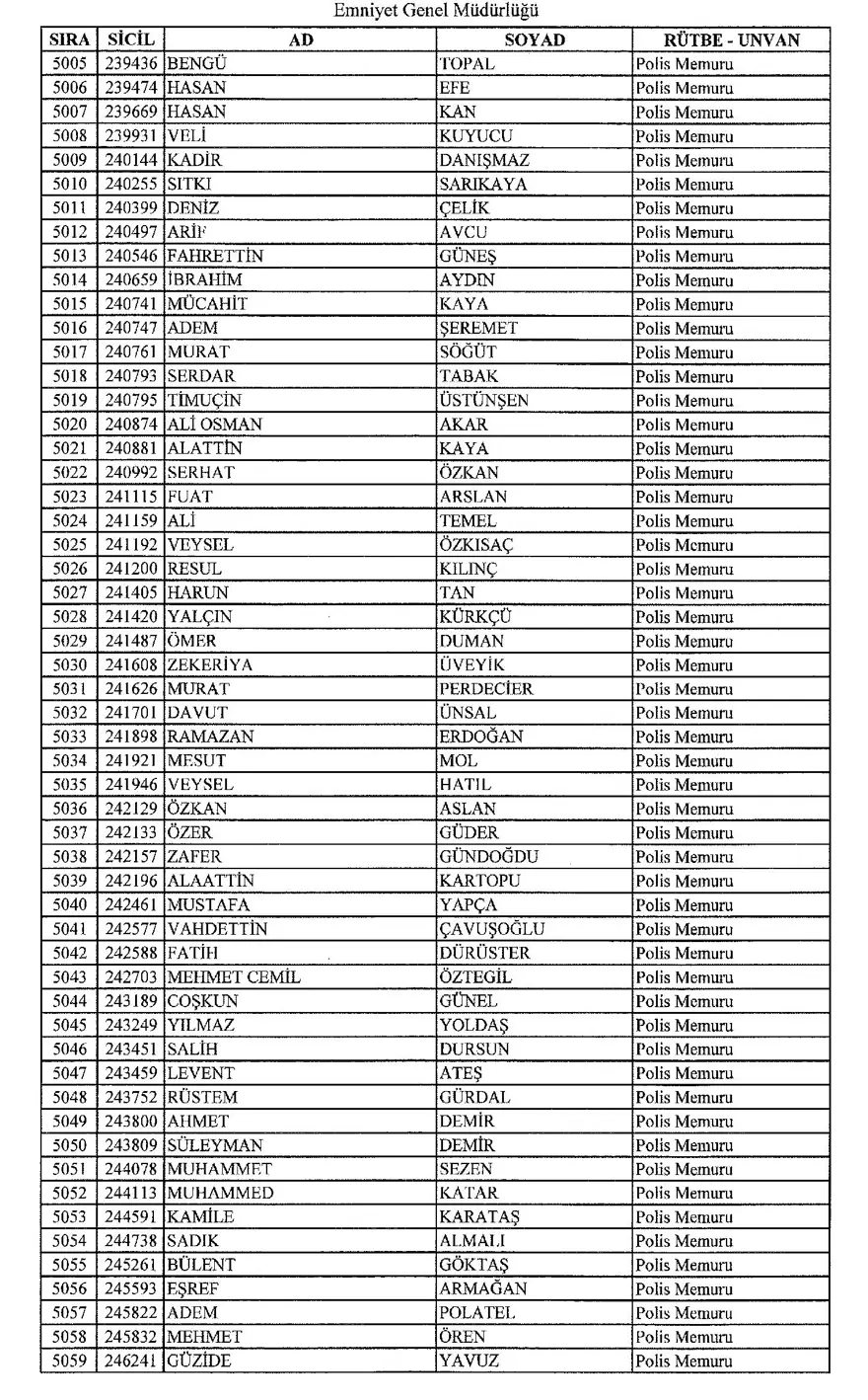KHK ile ihraç edilen polisler 91