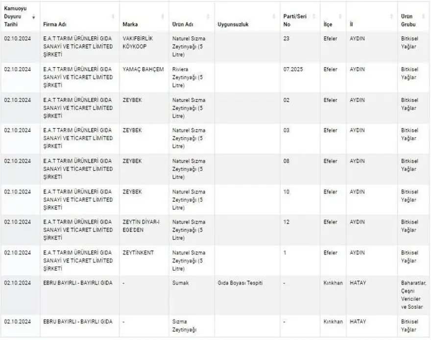 Kuyu tandırda rakı, kokoreçte votka, tandırda viski: Gıdada sahtecilik boyut atladı 19