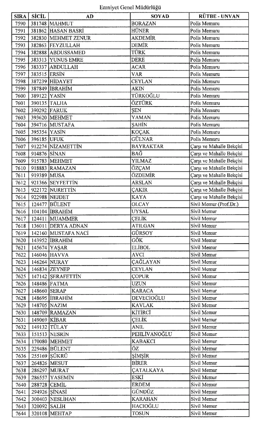 KHK ile ihraç edilen polisler 138