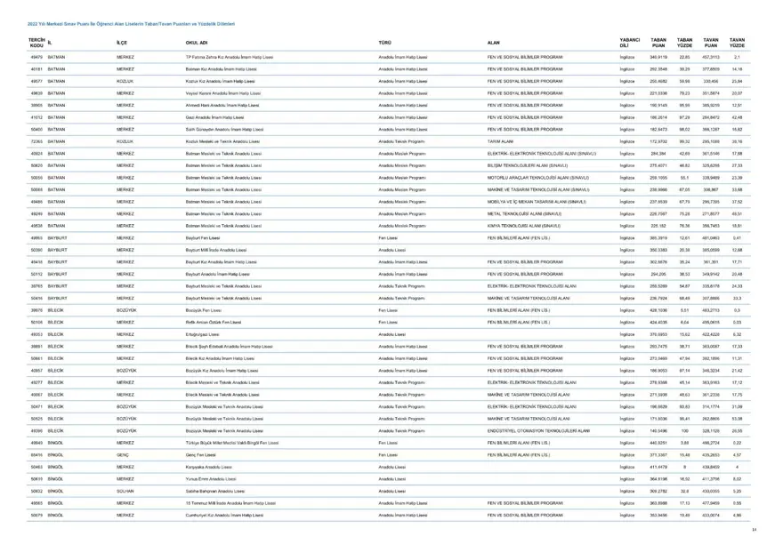 LGS taban ve tavan puanları 2023: MEB LGS taban/tavan puanları belli oldu mu? Başarı sıralaması ne zaman açıklanacak? 15 LGS taban ve tavan puanları 2023: MEB LGS taban/tavan puanları belli oldu mu? Başarı sıralaması ne zaman açıklanacak? 15