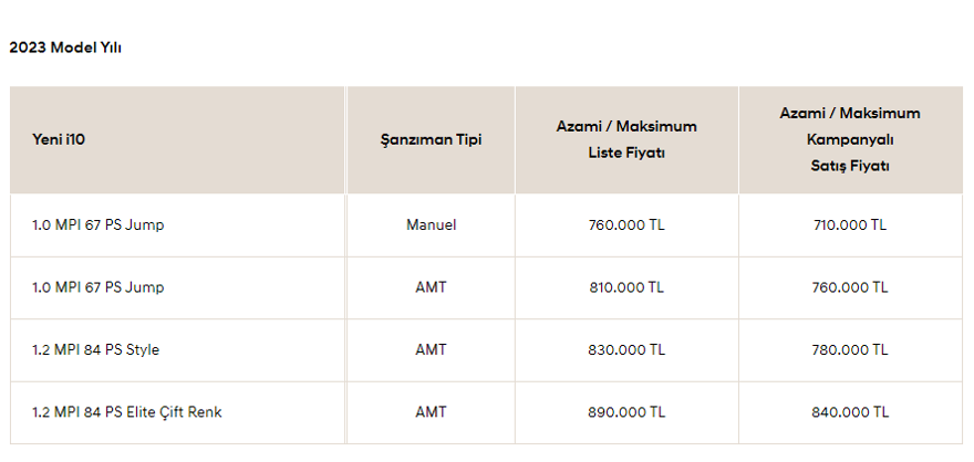 HYUNDAİ i10 ARALIK AYI FİYAT LİSTESİ 84