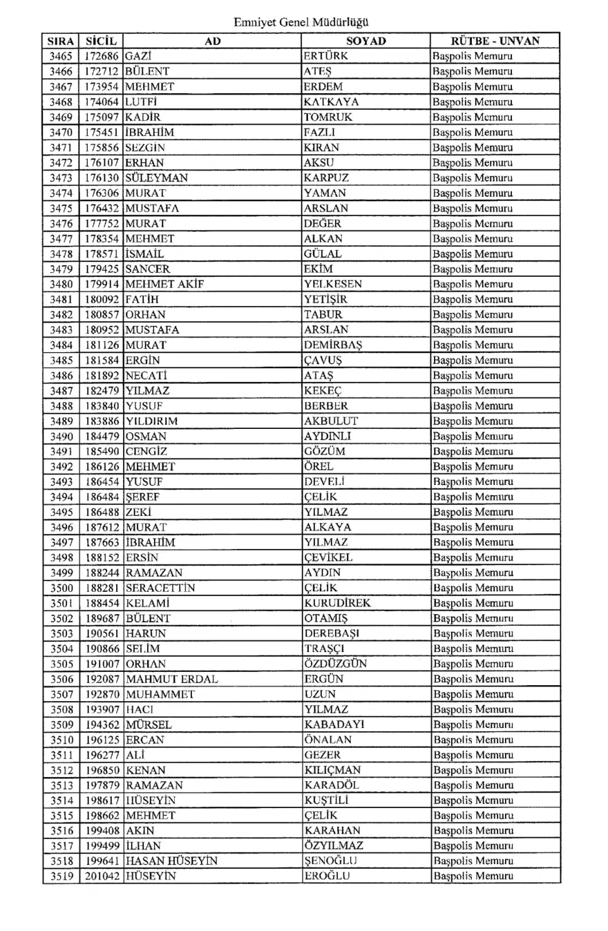 KHK ile ihraç edilen polisler 63