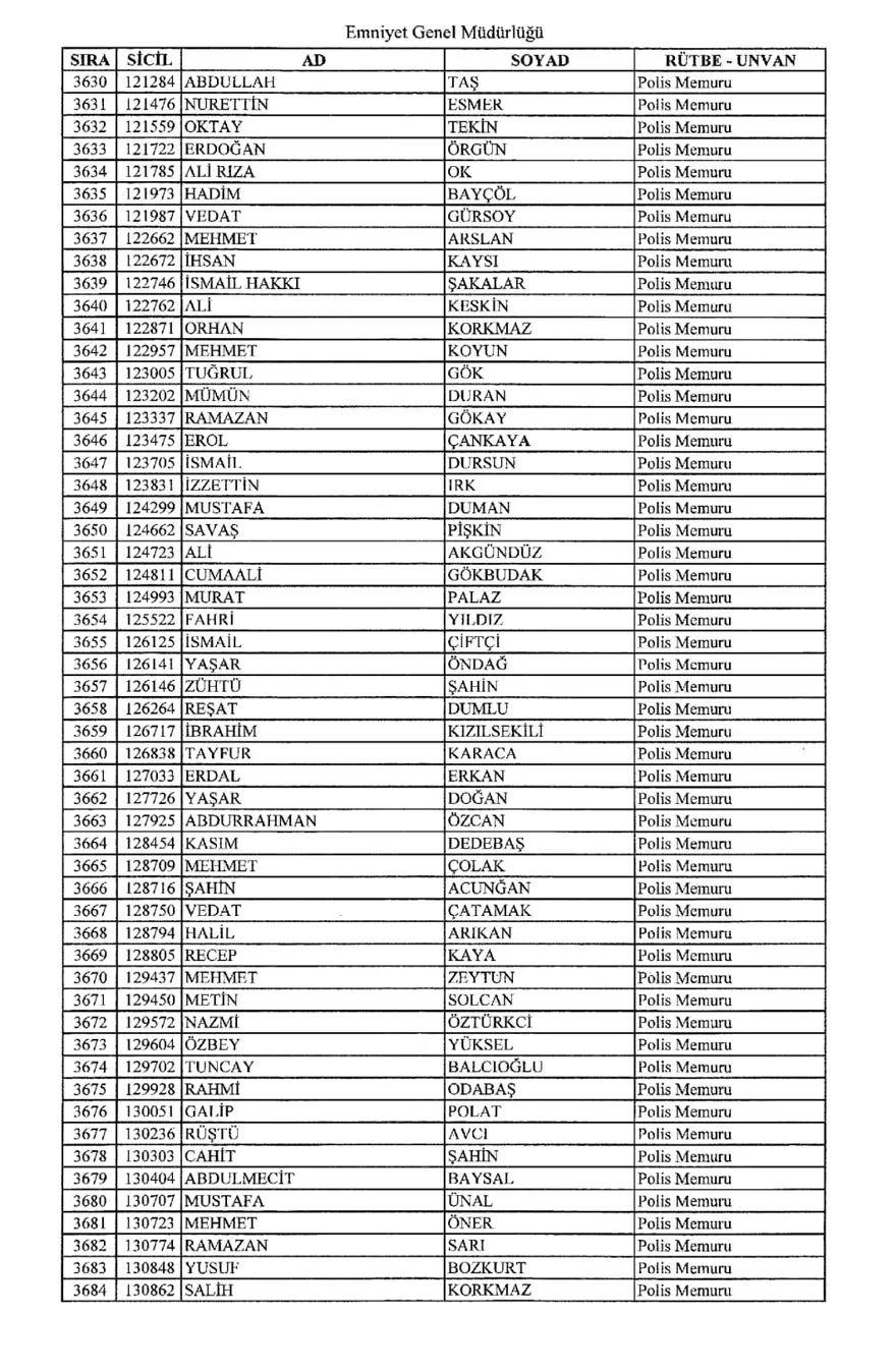 KHK ile ihraç edilen polisler 66